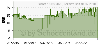 Preistrend fr VOGELS VLB 500 Lautsprecher Wandhalter bis 5 kg Silber (VLB500SI(VE2))