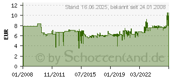 Preistrend fr TESA Extra Power 56389-1 Schwarz 56389-00001-03 (56389-00001-05)