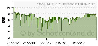 Preistrend fr ARTHAUS (504066)