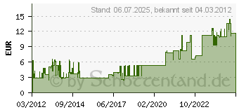 Preistrend fr TRITON - 10 Blindplatte 1HE RAC-ZP-X01-C1