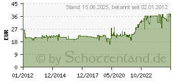 Preistrend fr LEITZ Schubladenbox Click & Store 3 Laden, wei 6048-00-01