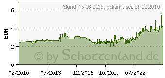 Preistrend fr LEITZ Stehsammler Plus, DIN A4, Polystyrol, frost 2476-00-03