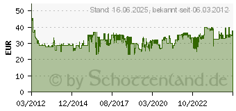 Preistrend fr BEURER Personenwaage PS 25 741.10