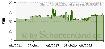 Preistrend fr SKIL 1215AA Bandschleifer