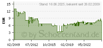 Preistrend fr VARTA 4 R 25/2 Work - Batterien - 00540101111 (4R25-2WORK/VE1/STCK)