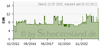 Preistrend fr TFA DOSTMANN TFA 38.2026 Elektronischer Timer