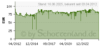 Preistrend fr GASTROBACK 41403 Design Fleischwolf Plus 41403[1016]