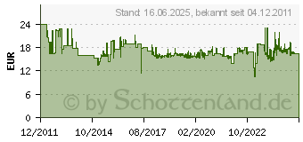 Preistrend fr STANLEY Blechschere MaxSteel 250 mm, Ausfhrung: rechtsschneidend 2-14-564