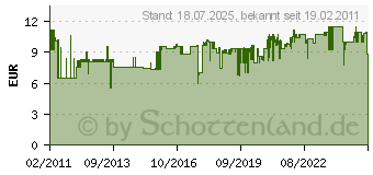 Preistrend fr BESSEY Kantenzwinge KT5-1CP