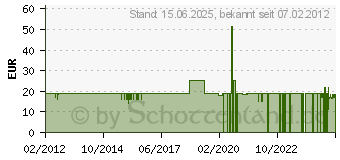 Preistrend fr PANDORA Valentisspecial Element 790964