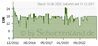 Preistrend fr BIG - Waterplay Rotterdam 0D11F430 (800055102)