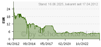 Preistrend fr 32GB Verbatim Store 'n' Go V3 Grau/Schwarz