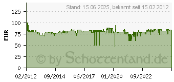 Preistrend fr GARDENA Bewsserungscomputer C 2030 duo plus (1874-20)