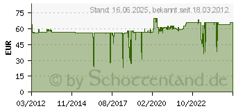 Preistrend fr BROTHER - HGEM931V5 - Laminiertes Band - Schwarz auf Silber