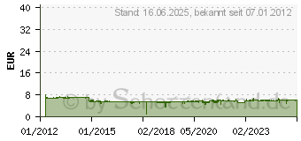 Preistrend fr BROTHER - TZe 231S - Laminiertes Band - Schwarz auf Wei (TZE231S)