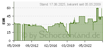 Preistrend fr KONICA MINOLTA - 1710593-001 - Druckerbertragungsrolle