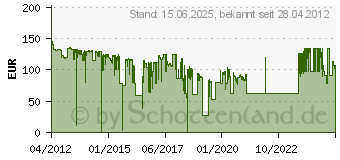 Preistrend fr HP Toner Nr. 80X Schwarz (CF280X)