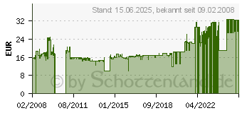 Preistrend fr KATHREIN Abzweiger 8f. EAX 28 21610003 (21610003)