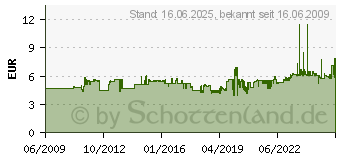 Preistrend fr DURABLE Schreibunterlage, 650 x 520 mm, dunkelblau 7103-07