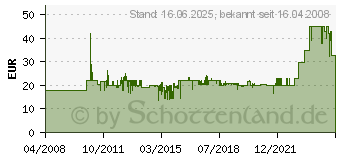 Preistrend fr GRAEF D 1000 - Messerschrfer fr Allesschneider 1000[994]