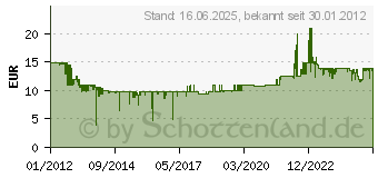 Preistrend fr BRENNENSTUHL Energiekosten-Messgert Primera-Line PM 231 E (1506600)