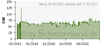 Preistrend fr BRDER MANNESMANN WERKZEUGE Werkzeugkoffer 82-tlg. FKBM000159 (M29112)