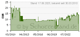 Preistrend fr BOSCH Metallbohrer, HSS-G, DIN 340, Durchmesser mm: 6,5, Stck pro Packung: 5 2608596824 (2608596824)