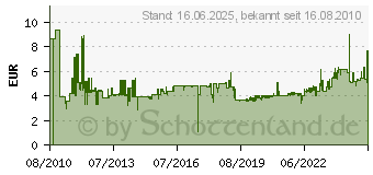 Preistrend fr GEDORE Doppelmaulschlssel 6, Schlsselweite: 10 x 12 6064800 (6064800)