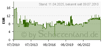 Preistrend fr GEDORE Schraubendrehereinsatz IN 19 L 12,5 mm Inbus fr Innensechskantschrauben, Durchmesser mm: 6, Lnge mm: 140 6145800 (6145800)