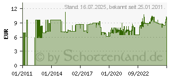 Preistrend fr HABERO Flachmeiel flachoval DIN 6453, Lnge mm: 200, Schneidenbreite mm: 24 8698990