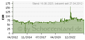 Preistrend fr SHARP R-242 INW