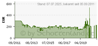 Preistrend fr TEFAL Pro Express Turbo Autoclean (GV 8461)