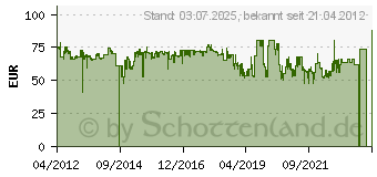 Preistrend fr HAUPPAUGE Starburst HD