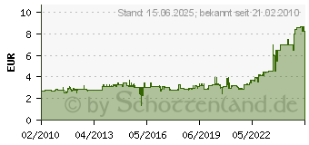 Preistrend fr LEITZ Ordner Standard RB 80 A4 o. Schl., ArtNr: 1070-00-00