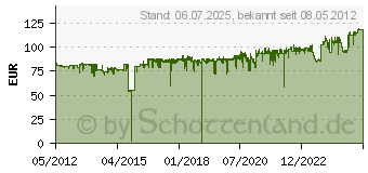 Preistrend für OKI 44973508