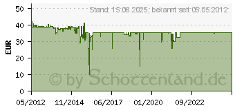 Preistrend fr D-LINK DES-1005P