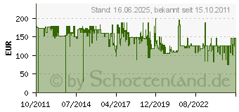 Preistrend fr BERING 11429-742 Ceramic collection Damenuhr