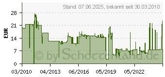 Preistrend fr KNIPEX Sherpa Sichttafel, DIN A4, dunkelblau, 5er Pack, 5606-07 (560607)