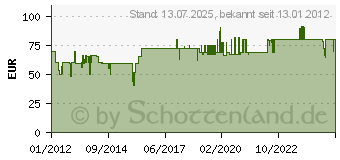 Preistrend für AL-KO Classic 3.22 SE (112805)