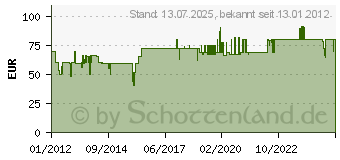 Preistrend fr AL-KO Classic 3.22 SE (112805)