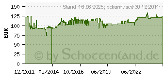 Preistrend fr BLUEWALKER PowerWalker SNMP Manager (10120505) (10120505)