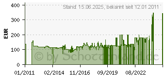 Preistrend fr WHIRLPOOL MAX 34 SL