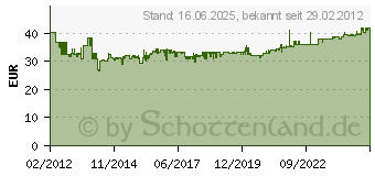 Preistrend fr KNIPEX Elektro-Installationszange mit Sperrklinke 200 mm 1392200 (1392200)