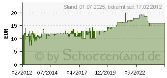 Preistrend fr HP Hewlett Packard Inkjet-Bondpapier hochwei PAPER Q1446A