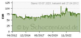 Preistrend fr SHARP R-242 BKW