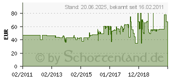 Preistrend fr BRDER MANNESMANN Handkreissge (M12895)