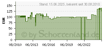 Preistrend fr EHEIM 1250 Universal Teich-Pumpe (1250019)