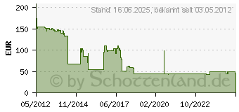 Preistrend fr LEXMARK Rckgabetoner C746 schwarz (C746H1KG)