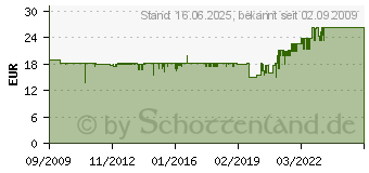 Preistrend fr VISATON 17 cm (6,5 Zoll) TIEFTNER VS-WS17E/8 (1055[4910])