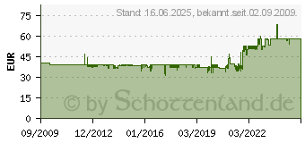 Preistrend fr VISATON G20SC HIGH END GEWEBEKALOTTE VS-G20SC/8